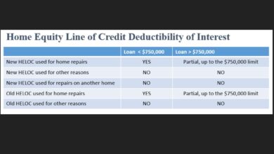 Understanding Home Equity Line Of Credit: A Detailed Guide